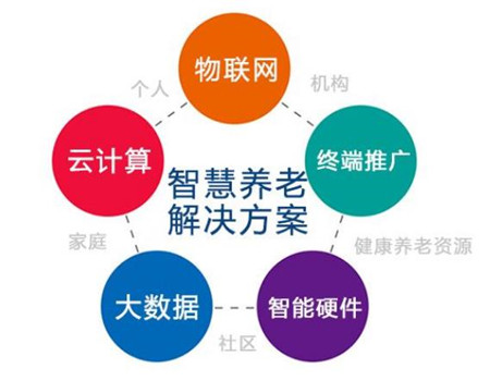 關(guān)于智慧養(yǎng)老，跟智能安防能扯上什么關(guān)系